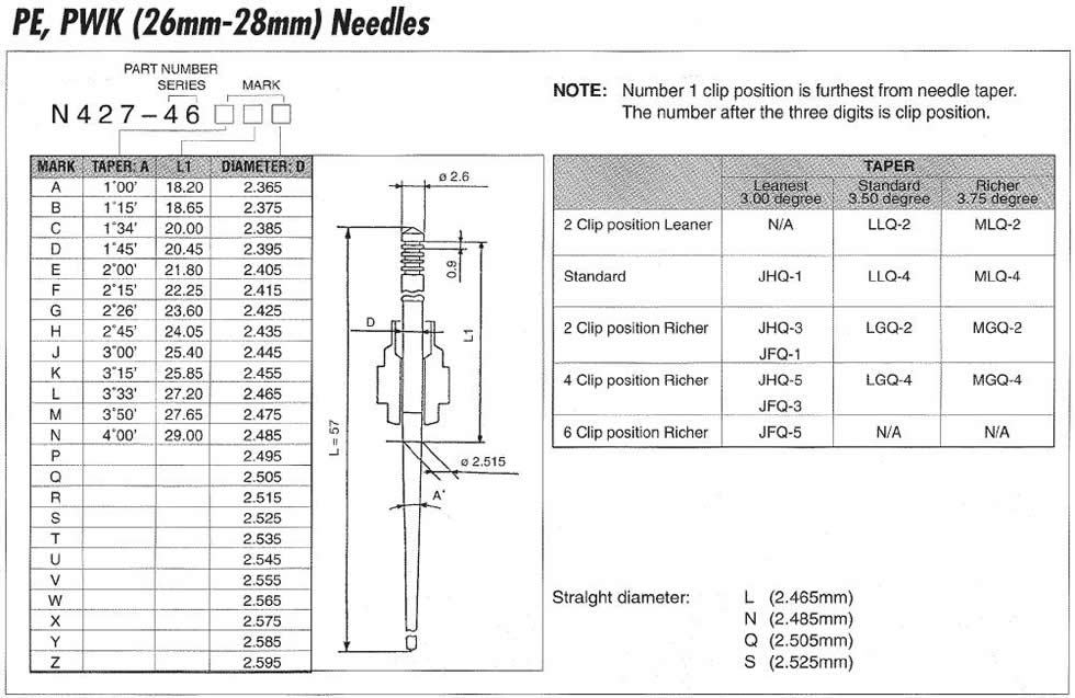 Keihin Needle Jet Size Chart