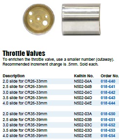 CR special Throttle valve